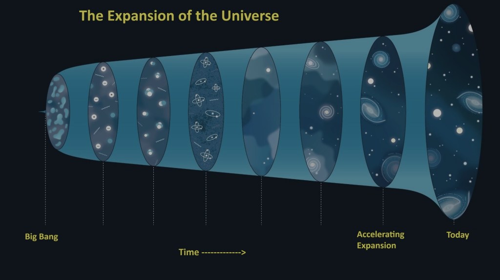 The Expansion of the Universe driven by Dark Energy