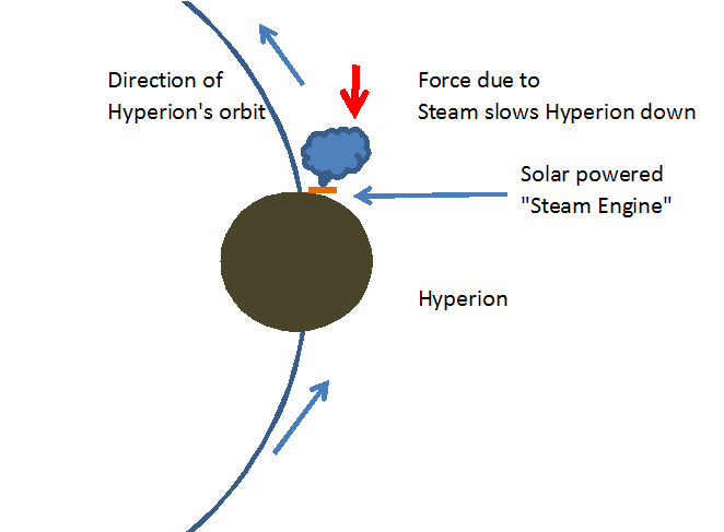 Hyperion Steam Engine
