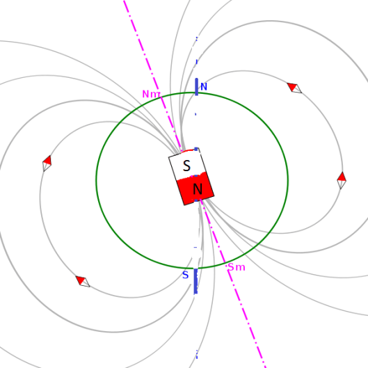 Earth Magnetic Field liken to bar magnetic