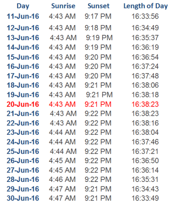 June 16 sunrise and sunset