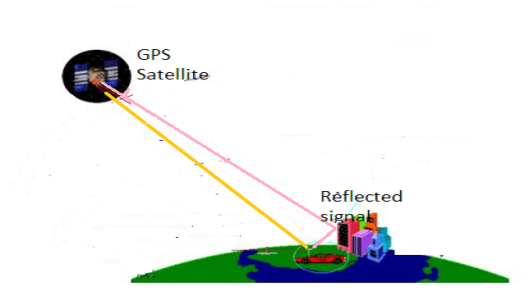 gps-building