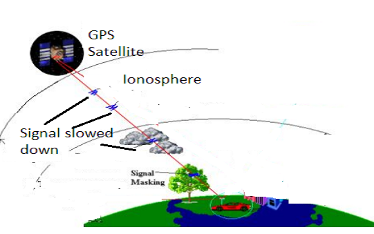 gps-ionosphere