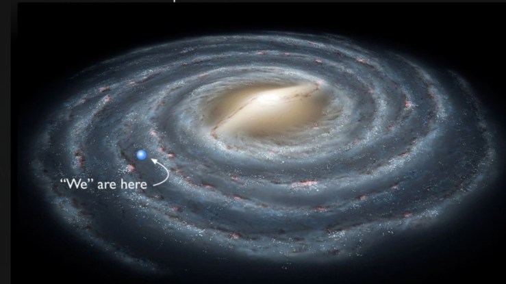 Location of the Sun in the Milky Way