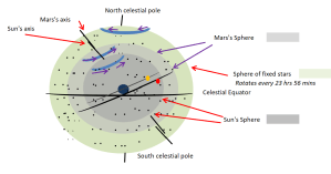 Geocentric Cosmology – Explaining Science