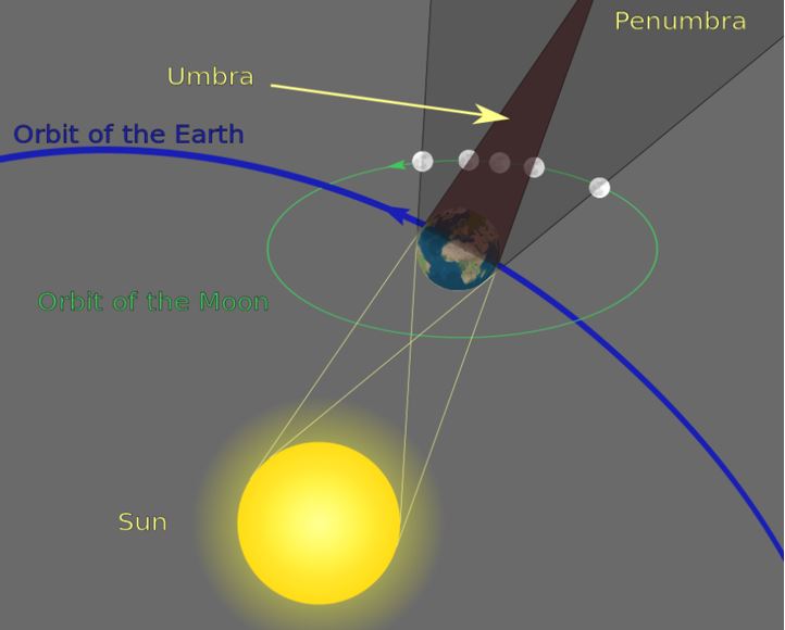 21 January 2019 lunar eclipse – Explaining Science