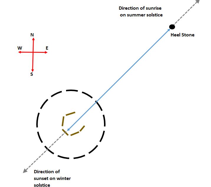 December 22 2023 – the solstice – Explaining Science