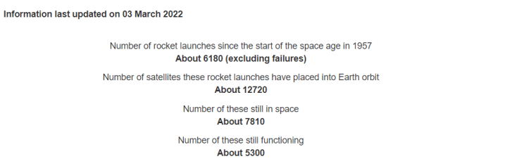 Satellite constellations satellites in orbit