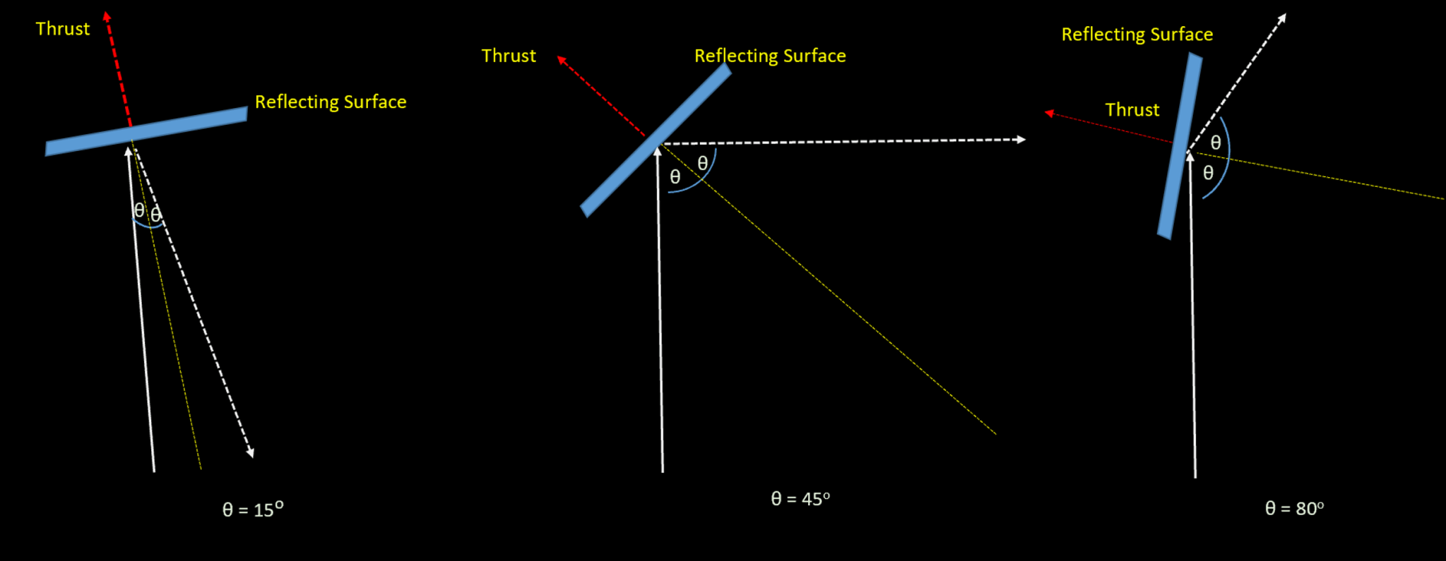 Solar Sails Math Solar Sails: Fuel-Free Space Travel – Explaining Science