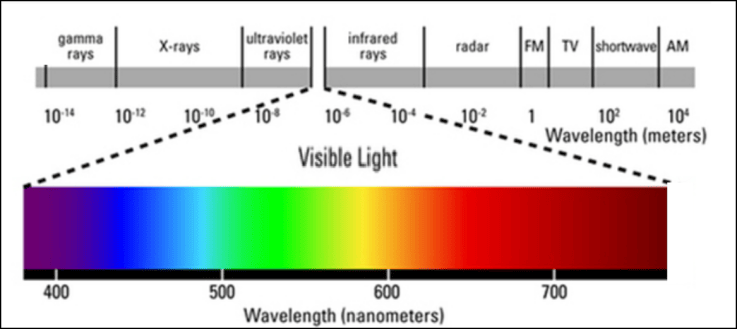 The Mystery of the Ashen Light of Venus – Explaining Science