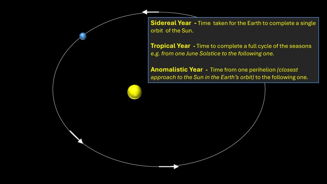 The Thre different types of year based upon the Earth's orbit