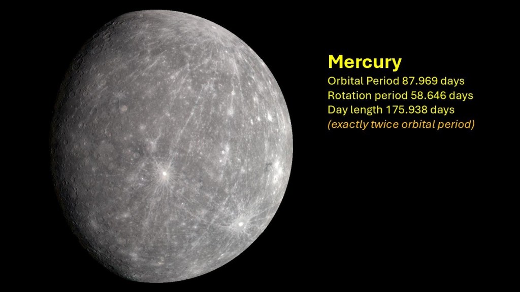 The length of day on the planet Mercury
