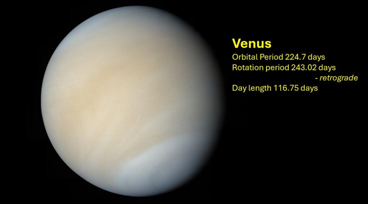 The length of day on Venus